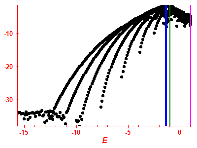 Strength function log